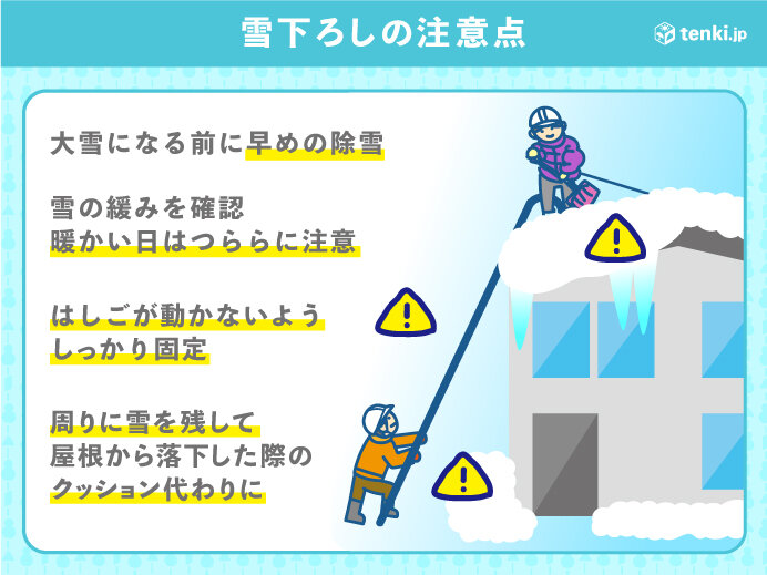 2週目:1月10日～1月16日　低気圧による局地的な大雪や急激な気温変化に注意
