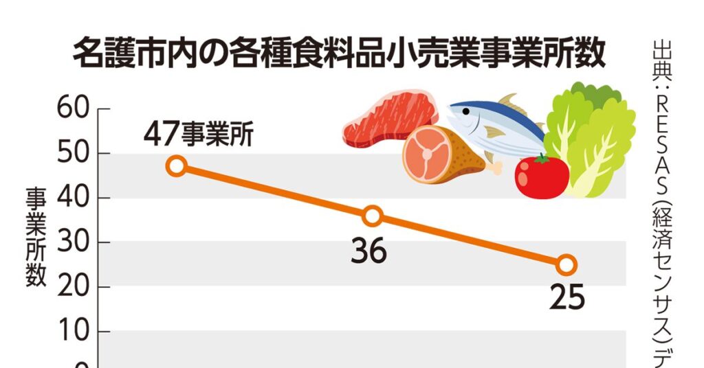 沖縄のまちやぐぁー 子や孫の世代に残したい <けいざい風水> 沖縄のまちやぐぁー 子や孫の世代に残したい <けいざい風水>