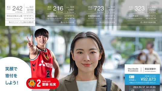 愛知県、あいちスポーツイノベーションコンソーシアムAiSIAと連携。IGアリーナ・名城エリアで「笑顔検知」の実証実験～Smile Economy PROJECT～始動 - 名駅経済新聞