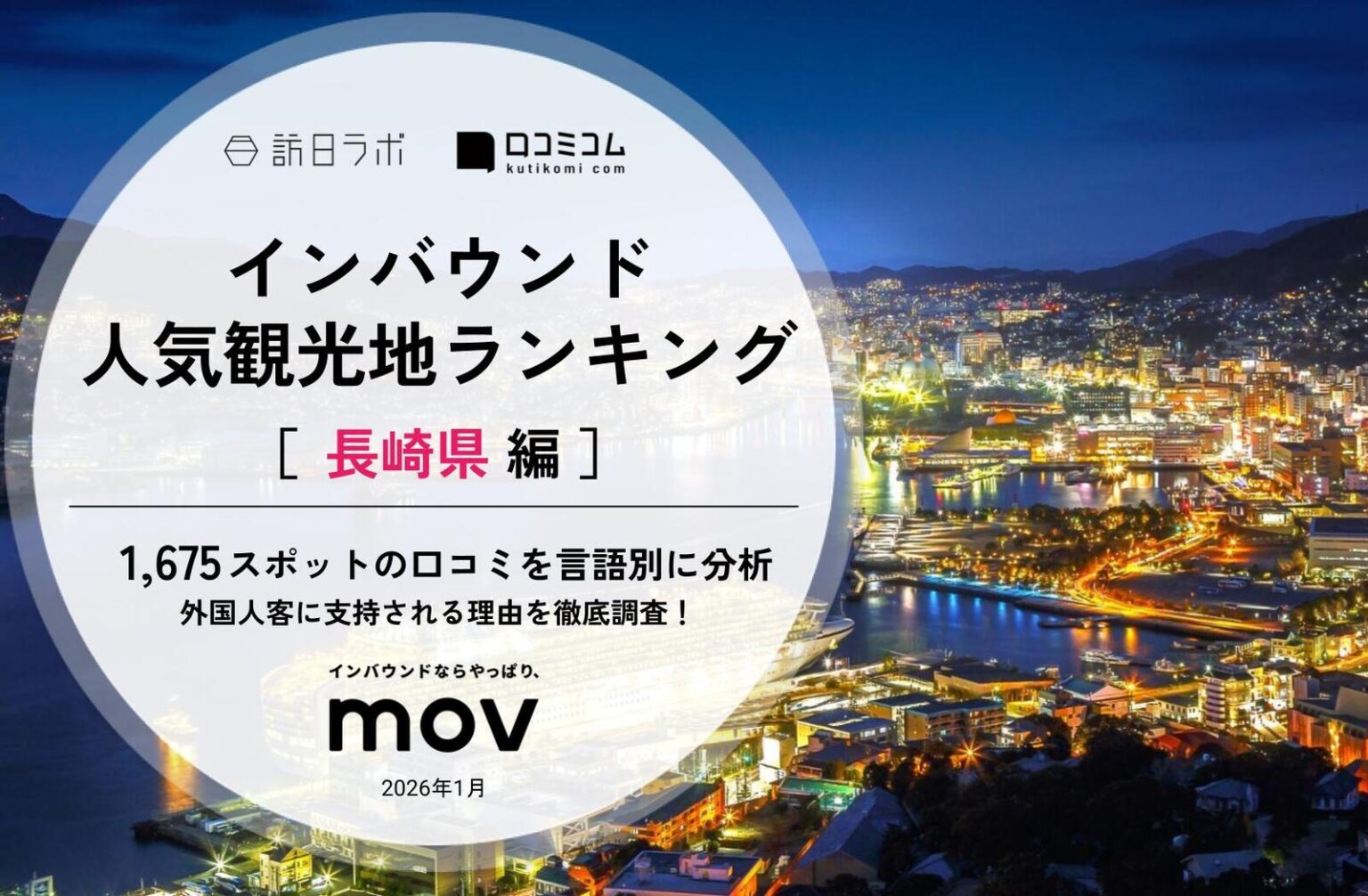 【2026年最新】長崎で外国人に人気の観光スポット:ハウステンボスが2位、1位は? | 訪日ラボ 【2026年最新】長崎で外国人に人気の観光スポット:ハウステンボスが2位、1位は? | 訪日ラボ
