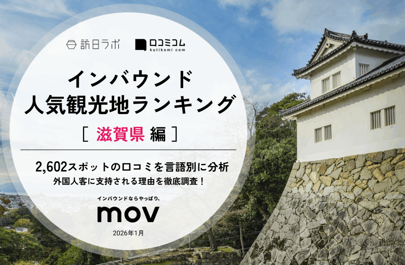 【2026年最新】滋賀で外国人に人気の観光スポット:延暦寺が5位、1位は? | 訪日ラボ 【2026年最新】滋賀で外国人に人気の観光スポット:延暦寺が5位、1位は? | 訪日ラボ