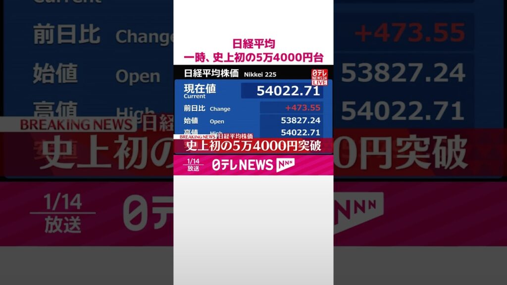 【速報】日経平均  一時史上初の5万4000円台に  #shorts