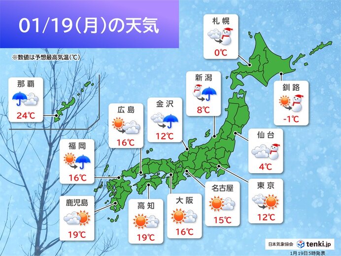 今日19日　北海道から北陸は雪や雨の範囲が広がる　日差しのある関東以西も所々で雨