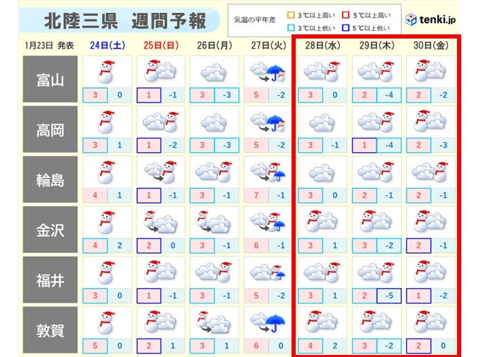 27日頃に一旦冬型緩むもその後に再び寒気南下か