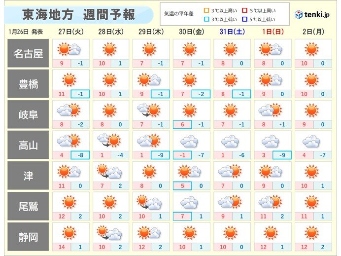 東海は29日～30日頃に雪の範囲が広がる　強烈寒気が再び　さらなる積雪増加に警戒