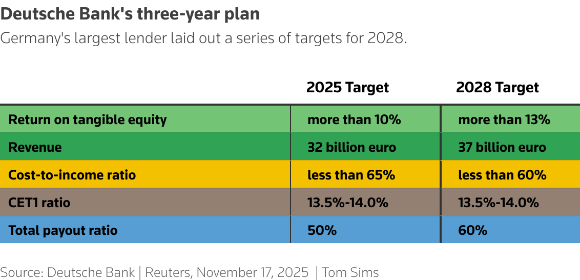 A table of key metrics.