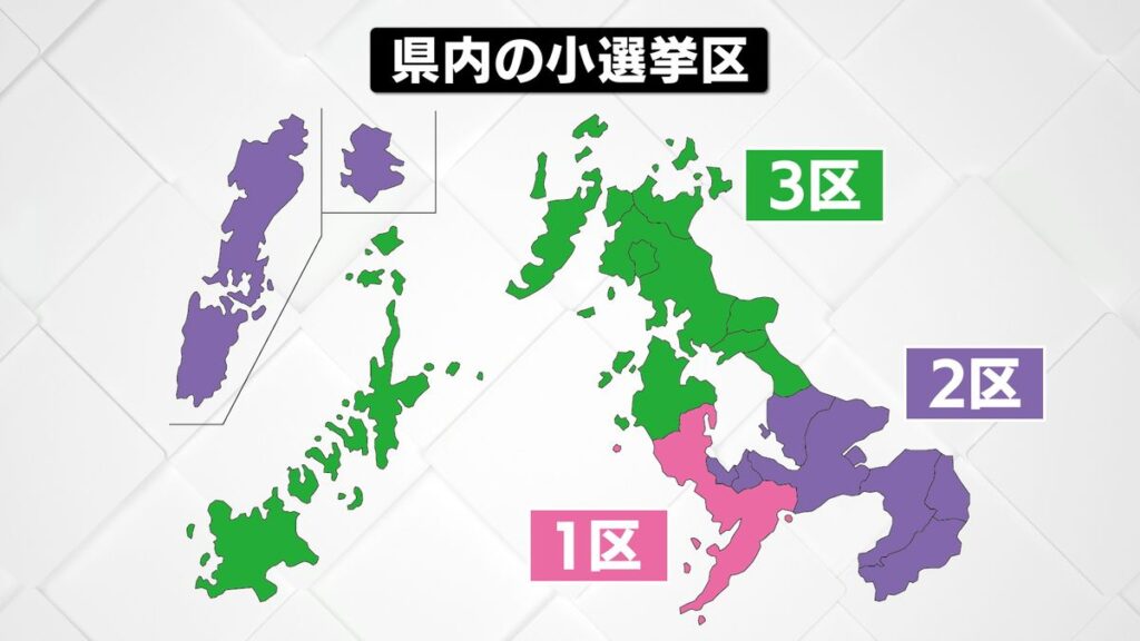 共有