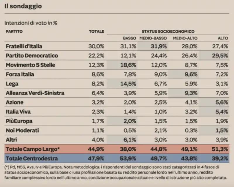 これがイタリアの貧しい人々の投票方法です。