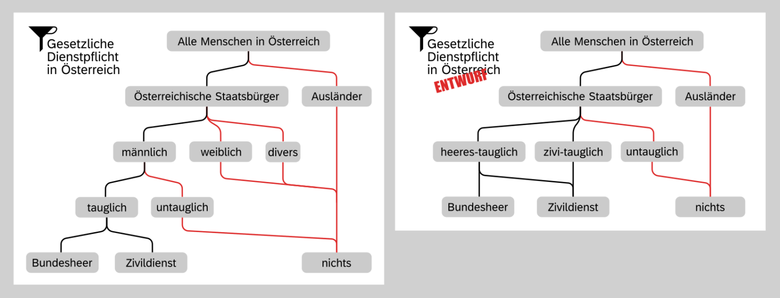 オーストリアの義務服務