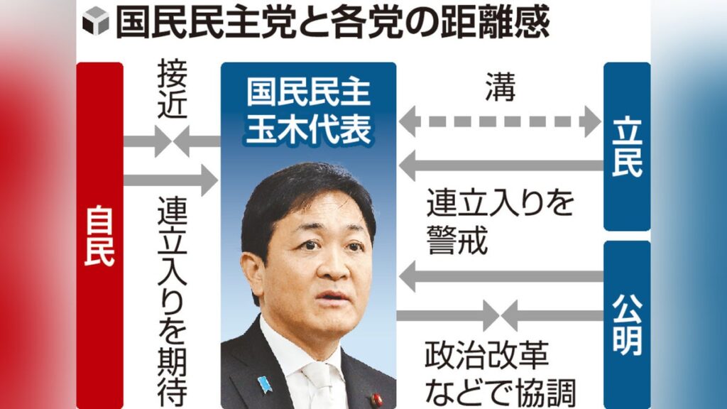 自民への接近強める国民、党内は連立入りに慎重…政策実現巡る維新の苦戦で「メリットなし」指摘も - 読売新聞オンライン