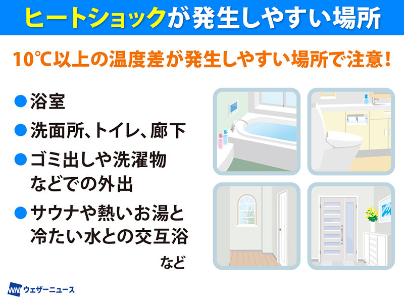 ウェザーニュース