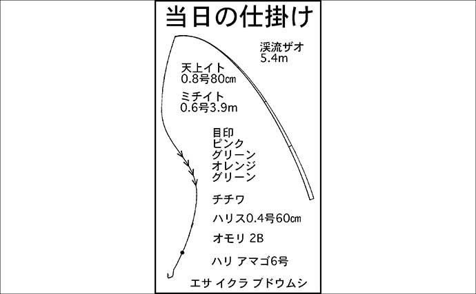 解禁2日目の渓流釣りで26cmニジマスを手中【滋賀・田村川】アマゴやイワナも登場