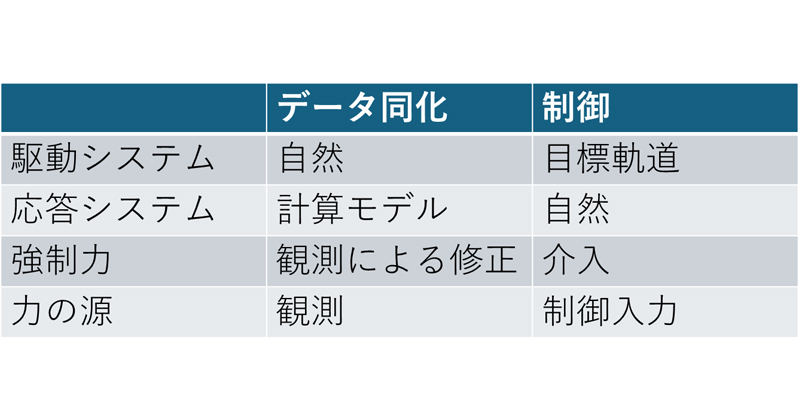 「バタフライ効果」を制御する新原理 | 理化学研究所