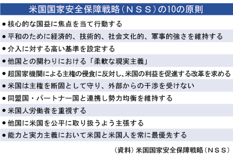 第２次トランプ政権発足から１年＝深まる米欧の亀裂　＜連載コラム・欧州経済の潮流を読む＞ 第77回 - NNA EUROPE・EU・マクロ・統計・その他経済