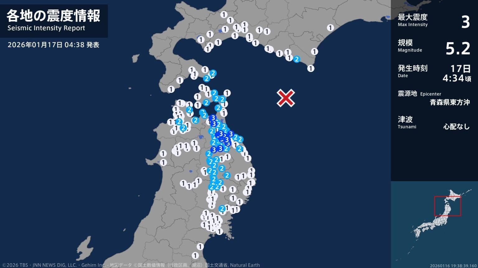 青森県、岩手県で最大震度3の地震 青森県・八戸市、野辺地町、七戸町、五戸町、青森南部町、岩手県・二戸市(TBS NEWS DIG Powered by JNN) 青森県、岩手県で最大震度3の地震 青森県・八戸市、野辺地町、七戸町、五戸町、青森南部町、岩手県・二戸市(TBS NEWS DIG Powered by JNN)