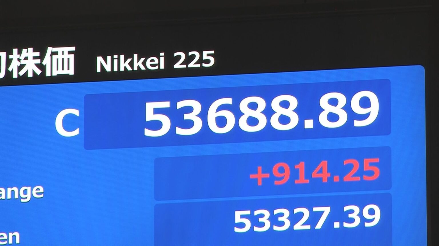 【速報】日経平均株価6営業日ぶりに反発　終値5万3688円　一時1100円超高（TBS NEWS DIG Powered by JNN）