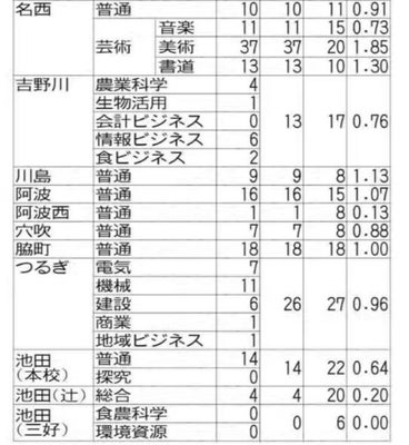 出願状況３