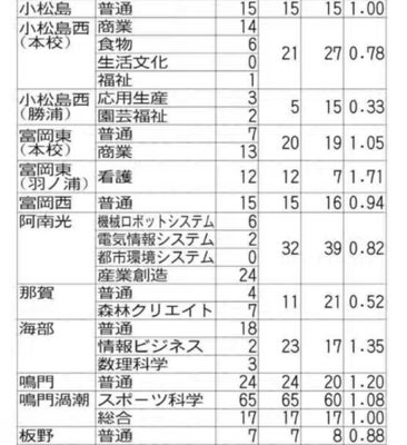 出願状況２