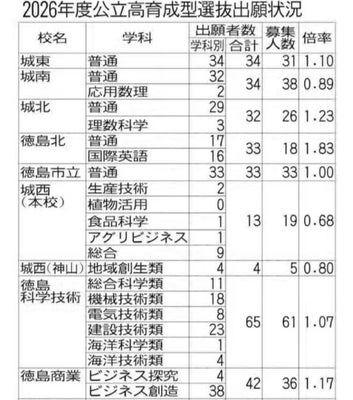 出願状況１