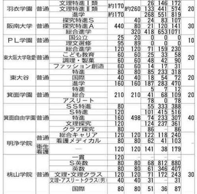私立高の希望者数・共学校⑧