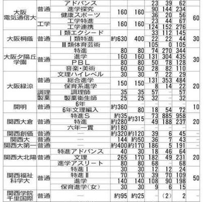 私立高の希望者数・共学校④