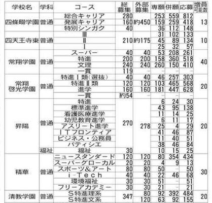 私立高の希望者数・共学校⑥