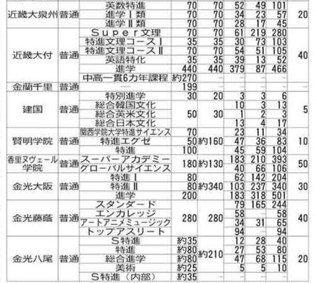 私立高の希望者数・共学校⑤