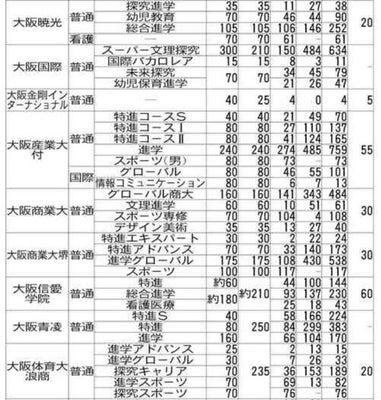 私立高の希望者数・共学校③
