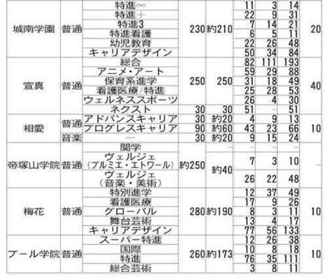 私立高の希望者数・女子校③