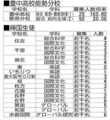 公立高の希望者数と倍率③