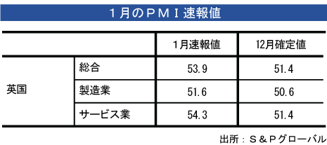 英総合ＰＭＩ、１月は上昇＝速報値 - NNA EUROPE・英国・マクロ・統計・その他経済