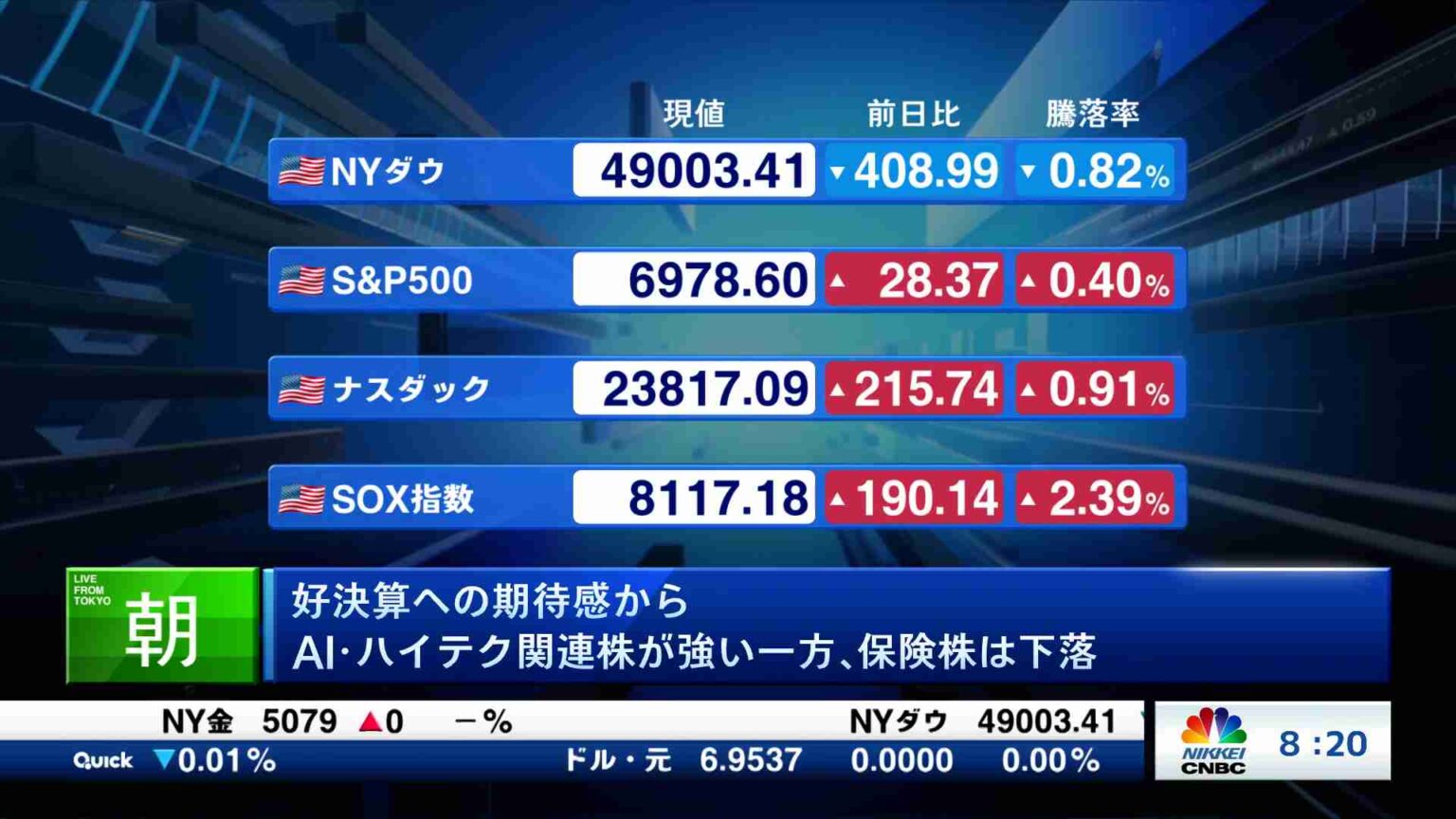 海外マーケット解説＆米国株ピックアップ(2026/01/28) | 日経CNBC online