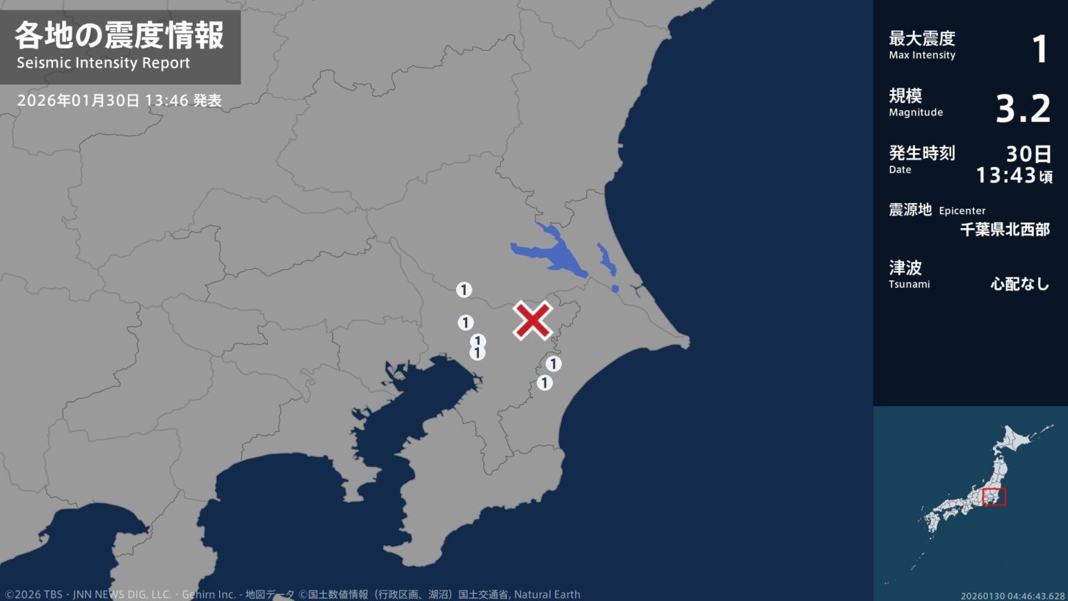 茨城県、千葉県で最大震度1の地震 茨城県・取手市、千葉県・東金市、山武市、千葉花見川区、八千代市、白井市(TBS NEWS DIG Powered by JNN) 茨城県、千葉県で最大震度1の地震 茨城県・取手市、千葉県・東金市、山武市、千葉花見川区、八千代市、白井市(TBS NEWS DIG Powered by JNN)