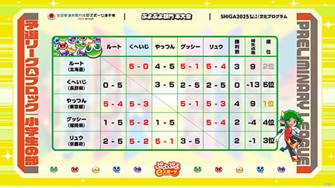 ぷよぷよeスポーツ