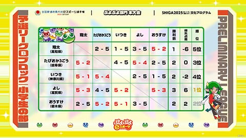 ぷよぷよeスポーツ