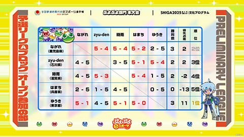ぷよぷよeスポーツ