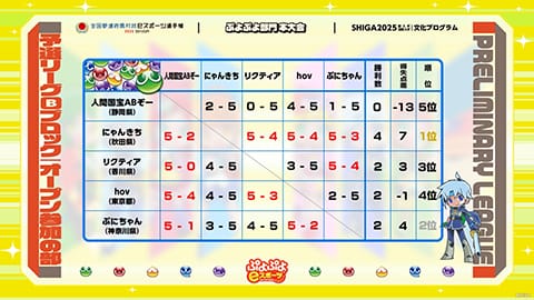 ぷよぷよeスポーツ