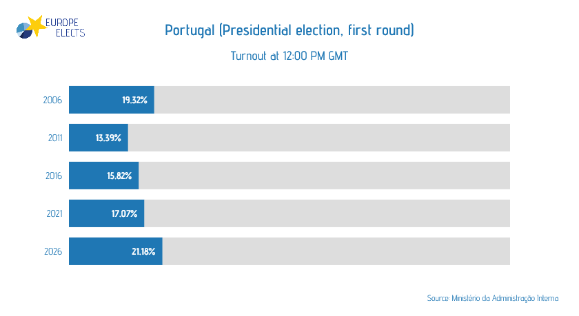 参加費は正午まで