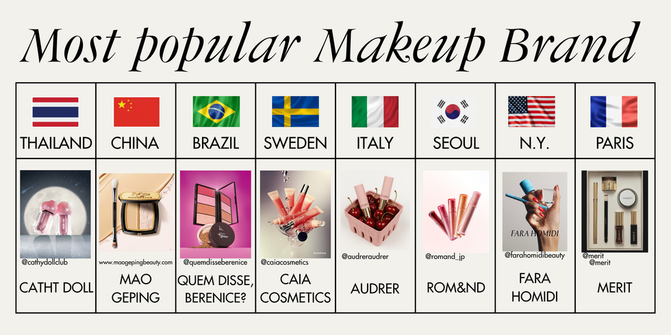 representation of popular makeup brands from various countries