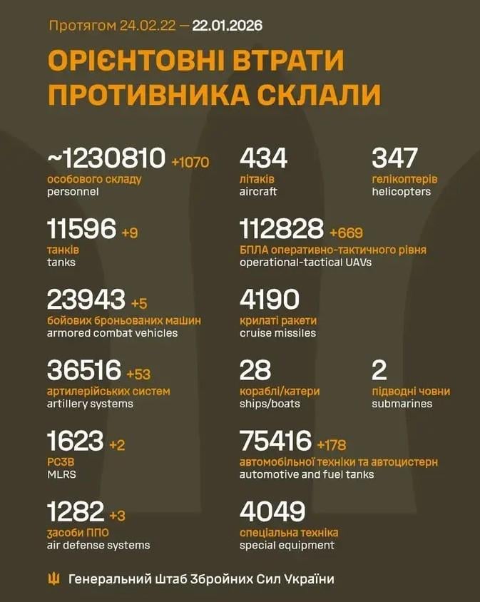 2026 年 1 月 22 日までのロシア軍の損失