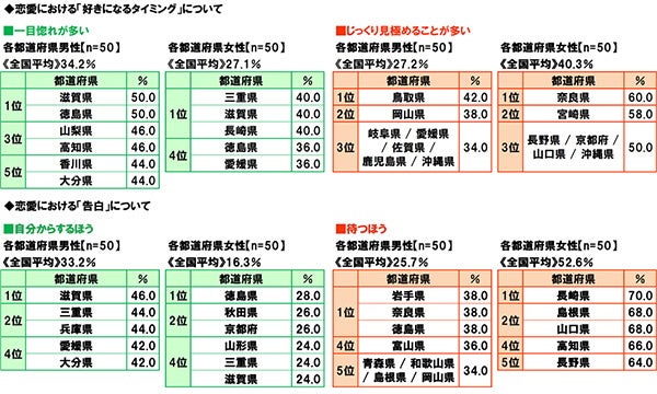 47都道府県別 生活意識調査2025-26年版（恋愛・家族編） | ソニー生命保険株式会社のプレスリリース