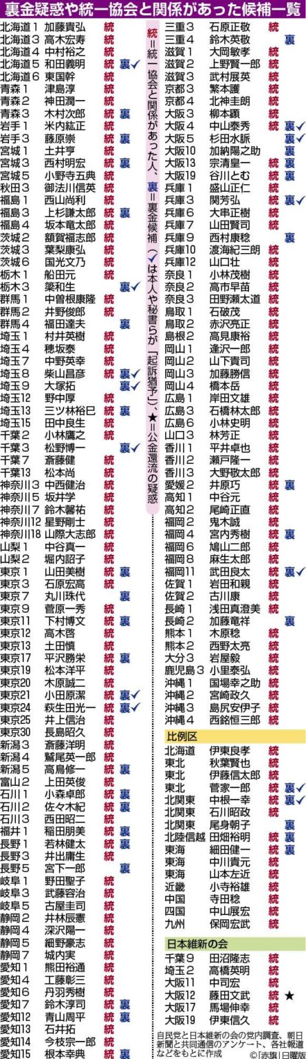 多発転移