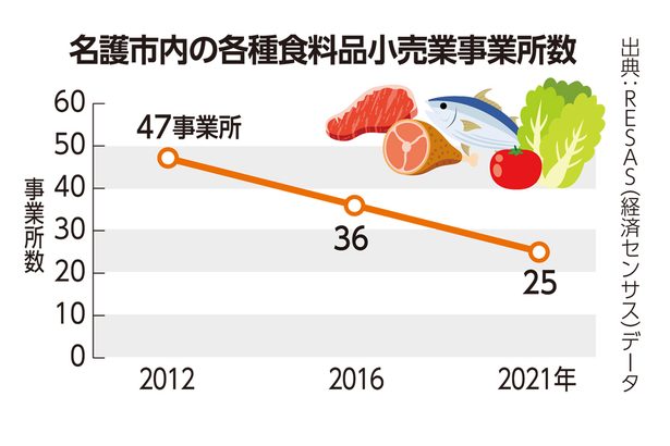 沖縄のまちやぐぁー 子や孫の世代に残したい <けいざい風水>