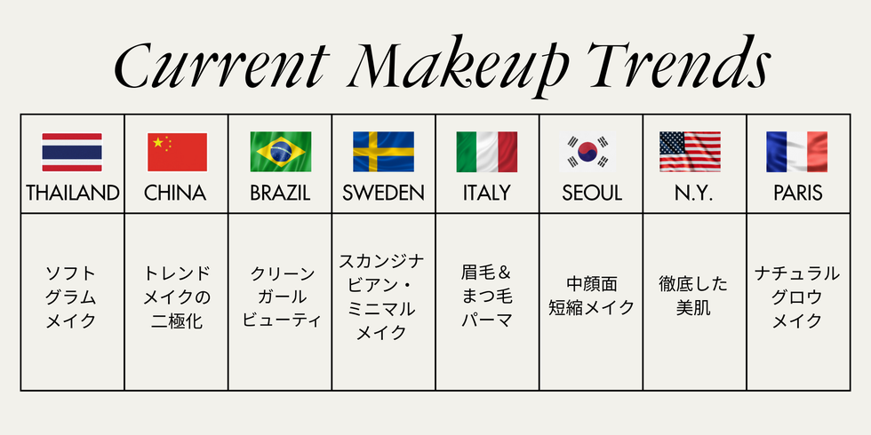 table displaying current makeup trends from various countries