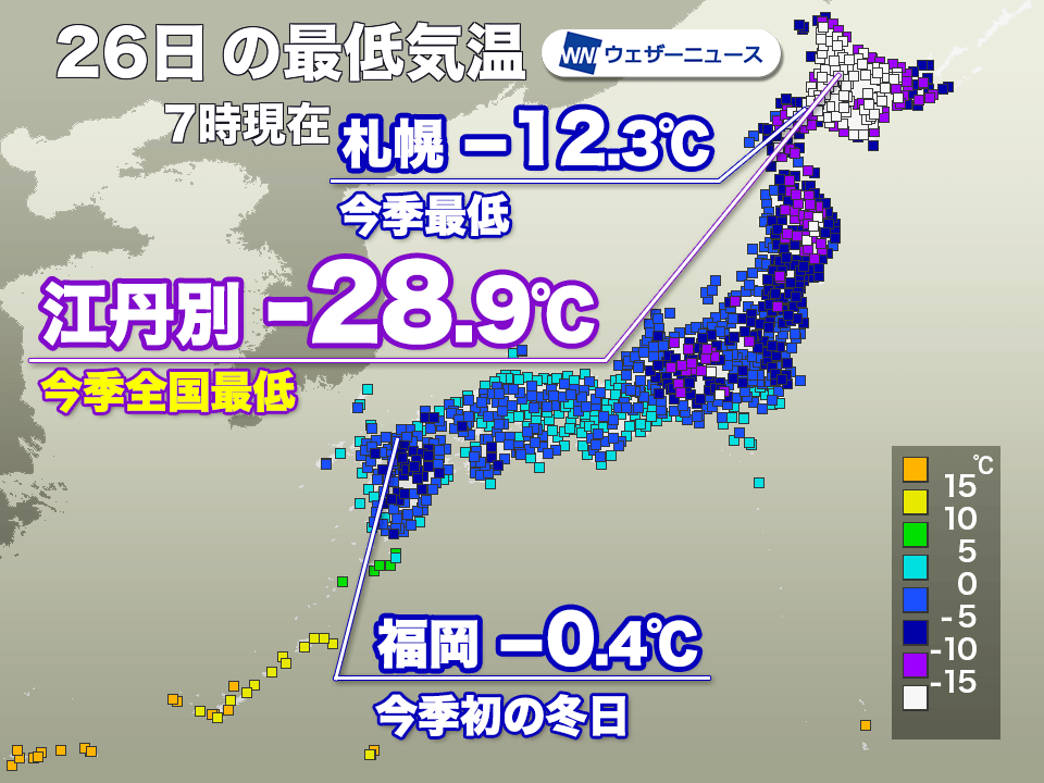 北海道・江丹別で今季全国最低の−28.9℃ 東京都心や福岡でも氷点下の冷え込み