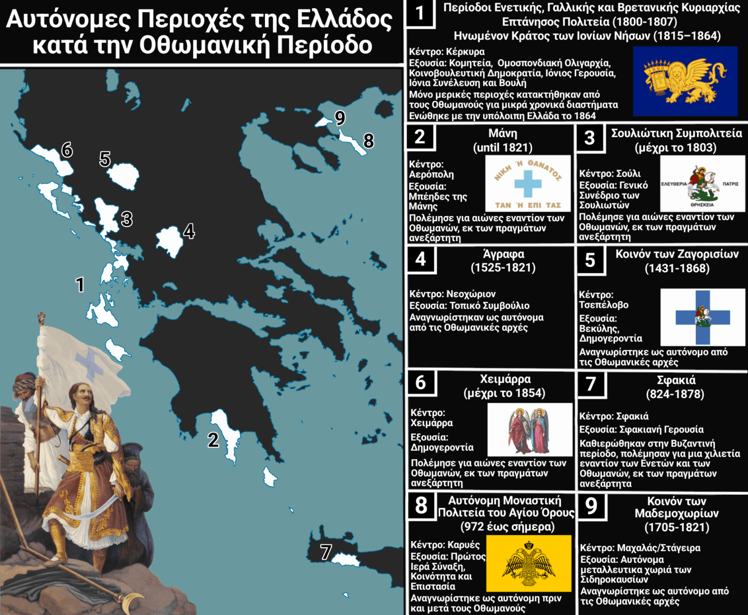 ギリシャ革命前のオスマン帝国時代のギリシャの自治州 [OC]