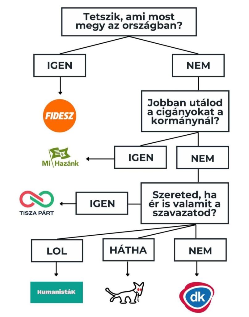 不確実性が 30% に達した場合