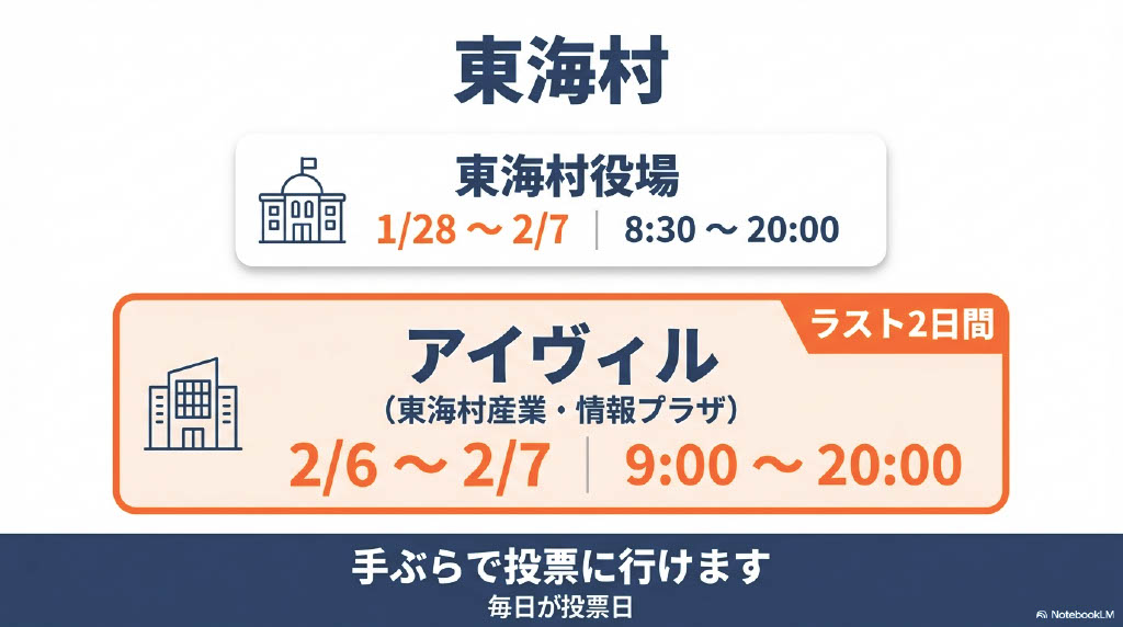 2026年 衆院選|茨城5区の期日前投票所まとめ(日立・北茨城・高萩・東海)