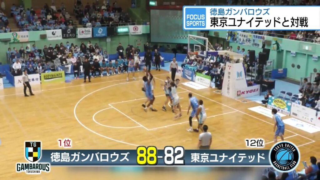 ガンバロウズ11連勝で首位独走 東京Uに競り勝つ【徳島】(2026年1月19日掲載)|JRT NEWS NNN 共有