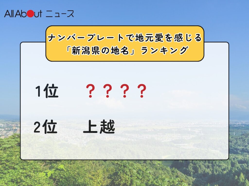 ナンバープレートで地元愛を感じる「新潟県の地名」ランキング！ 「上越」を抑えた同率1位は？【2025年調査】 - All About ニュース
